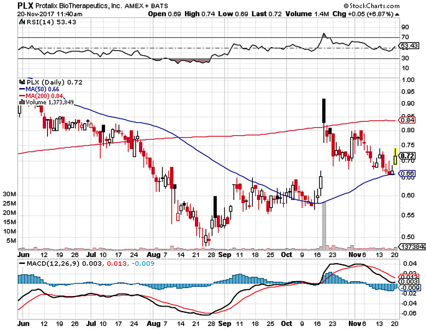 Protalix BioTherapeutics: An Update On The Fabry Disease Franchise ...