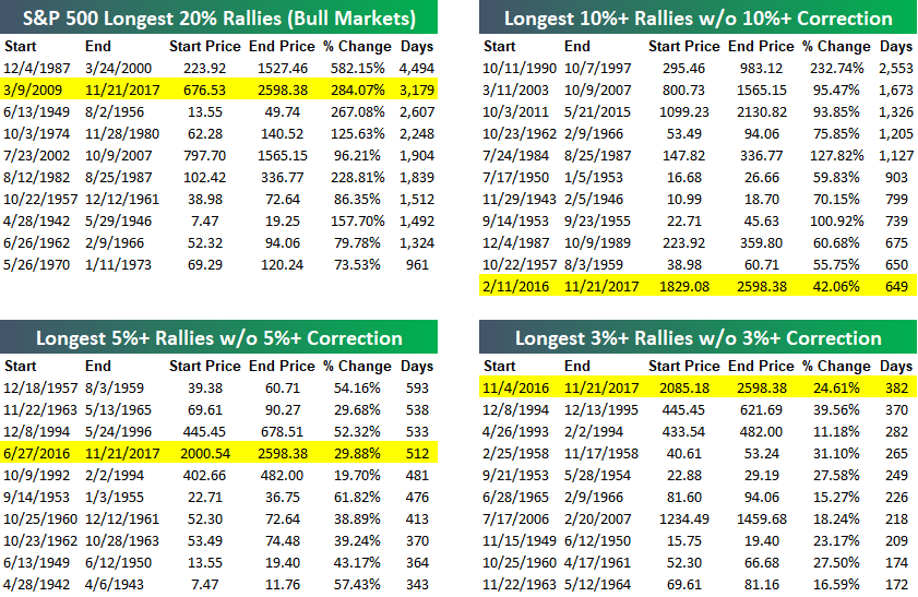 S&P 500 Hot Streak Extended | Seeking Alpha