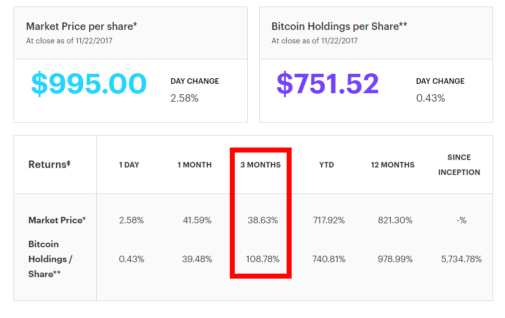 Coin Charts