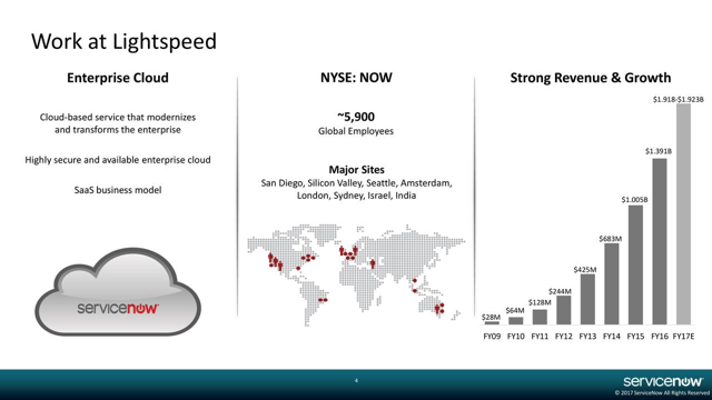 ServiceNow: Growing In The Fast Lane