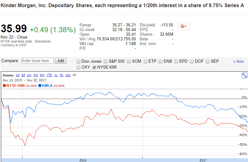 Kmi stock options