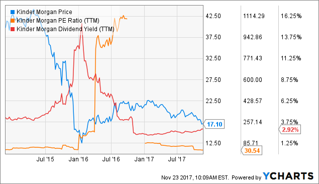 The Kinder (Morgan) Surprise: The 'Toy' Is An Arbitrage (NYSE:KMI ...