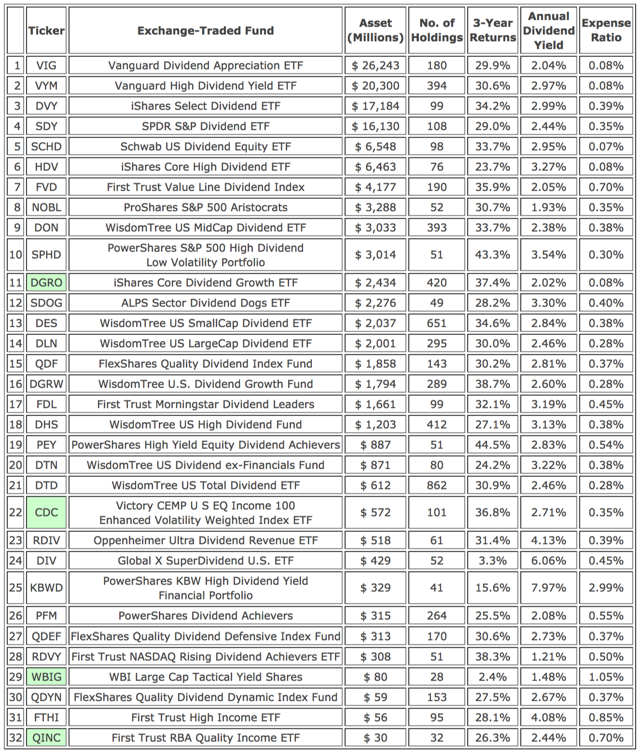 Prgtx Top 25 Holdings