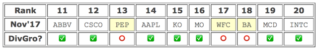 Top Holdings Of Dividend ETFs (November 2017 Edition) | Seeking Alpha