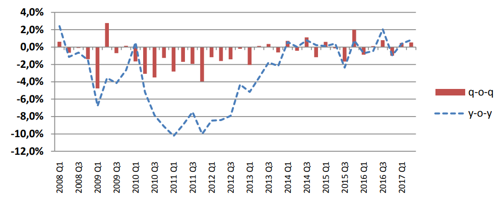 Greek Banks - A Turnaround On The Way | Seeking Alpha