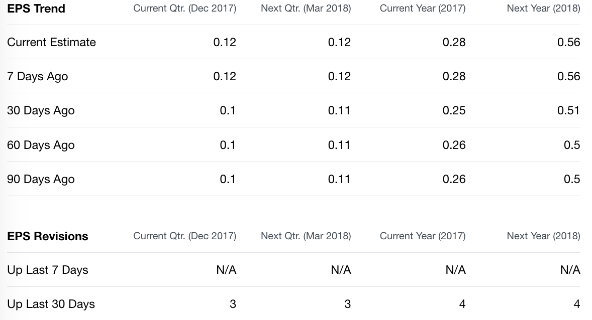 yahoo finance usac