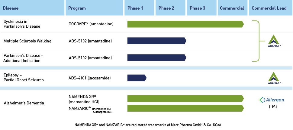 Can The Big Rally In Adamas Pharmaceuticals Continue Can The Big Rally In Adamas Pharmaceuticals Continue