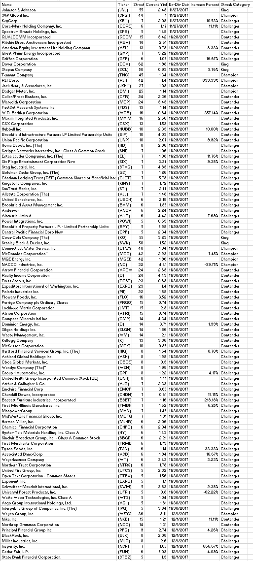 102 Dividend Growth Stocks Going ExDividend Next Week Seeking Alpha