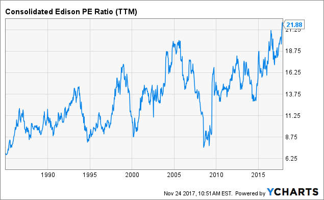 Detroit Edison Stock Price