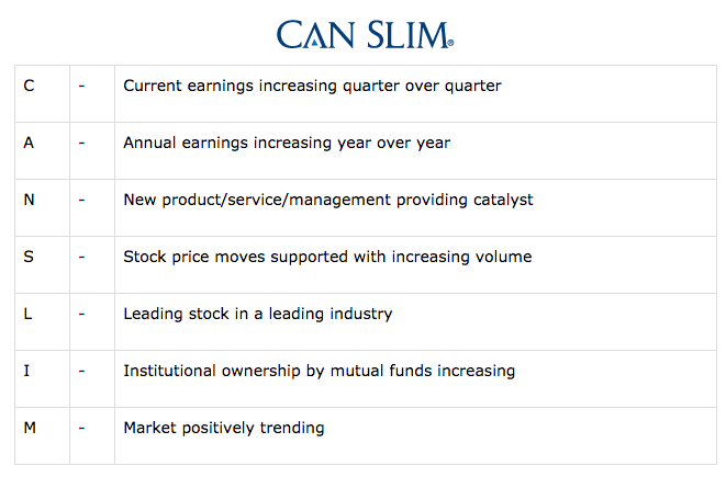 Can slim investing reviews for jeff cruttenden acorns investing