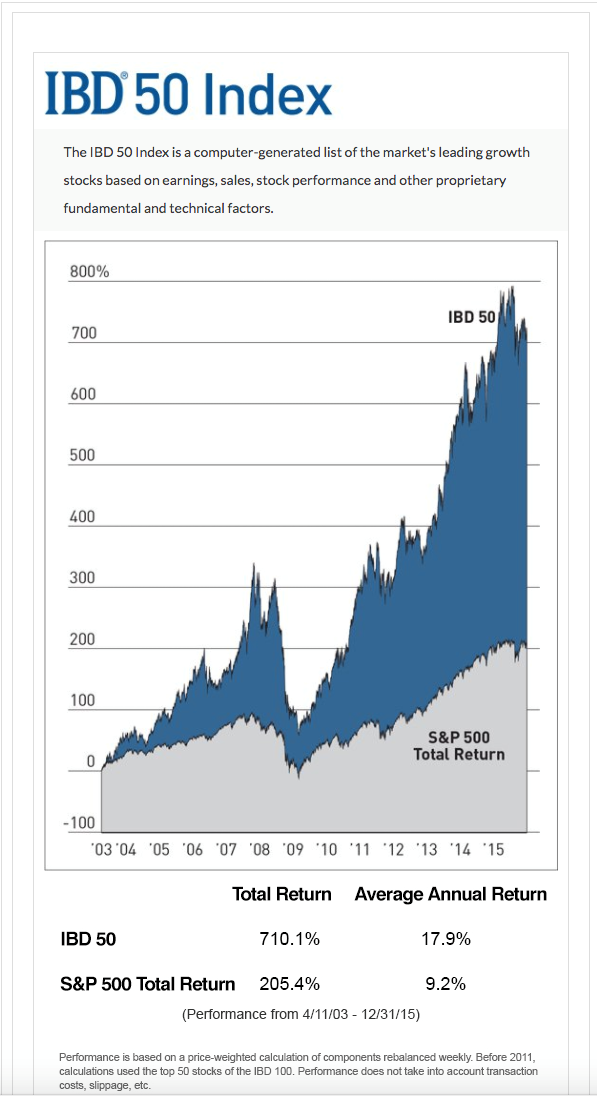A RipRoaring Year For This TimeTested Growth Strategy (NYSEARCAFFTY