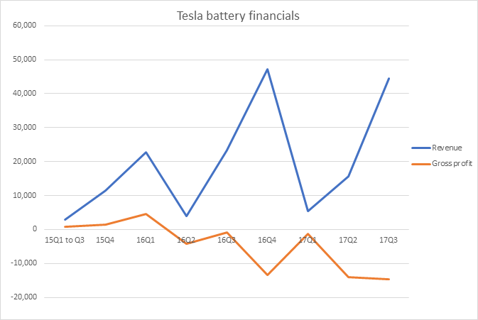 Maintenance on outlet tesla cost