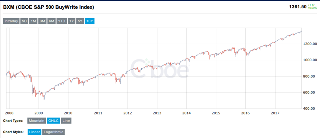 Why The S&P 500 Goes Up (When It Shouldn't) | Seeking Alpha