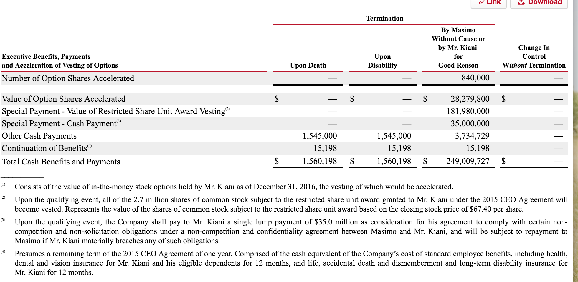 Masimo Amazing Company, But Expensive Stock (NASDAQMASI) Seeking Alpha