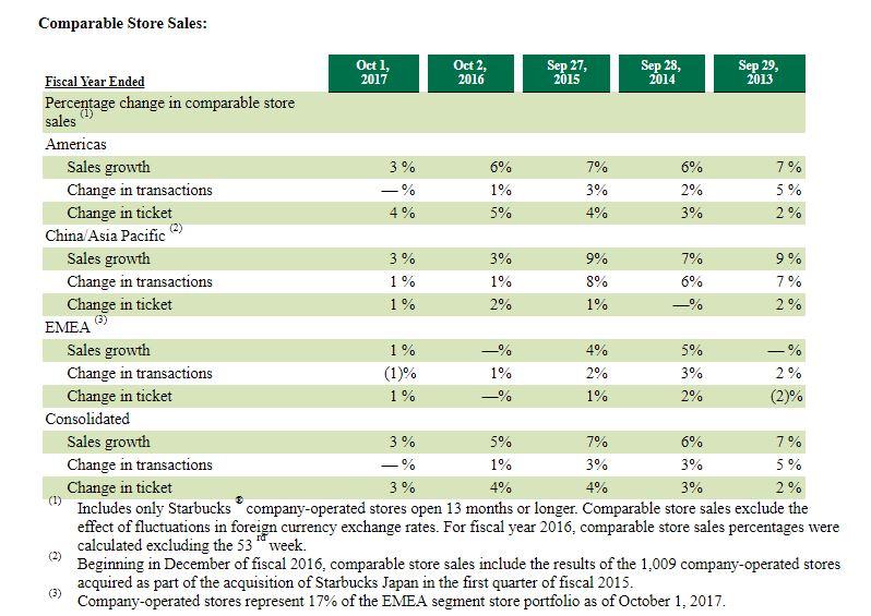 starbucks focusing on overseas growth nasdaq sbux seeking alpha cash flow report format