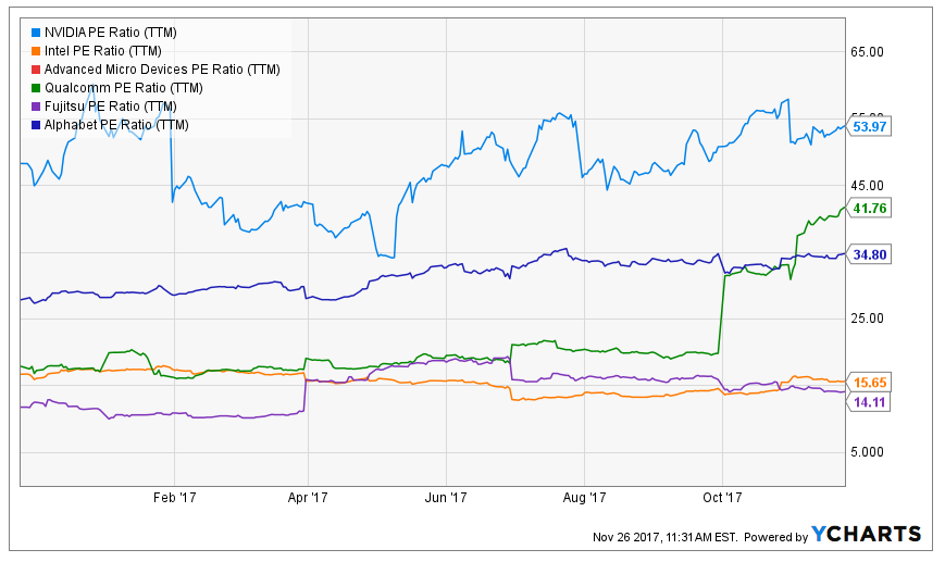 nvda market cap 2017