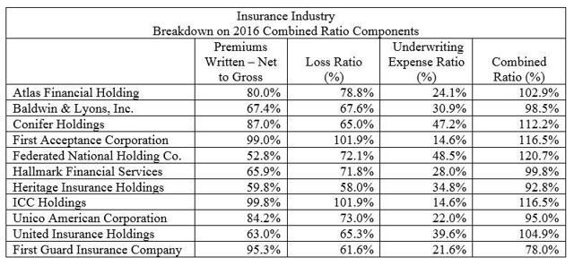 Biglari Holdings First Guard Insurance A Hidden Gem