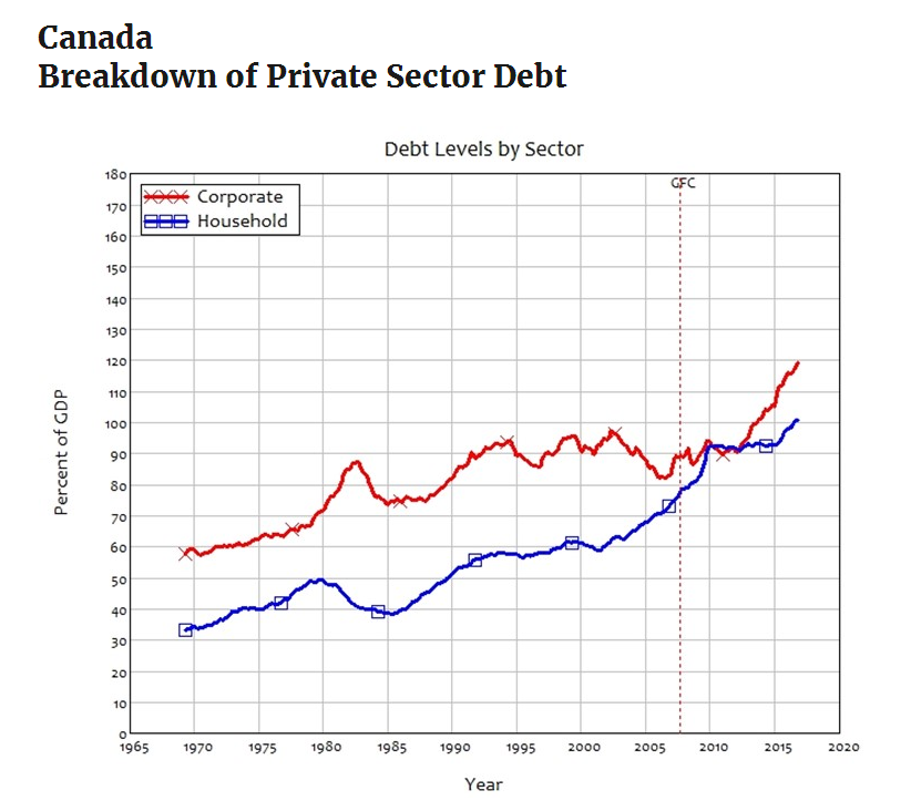 Canada: Macro Fiscal Flows Are Weak And Point To Flat Markets ...