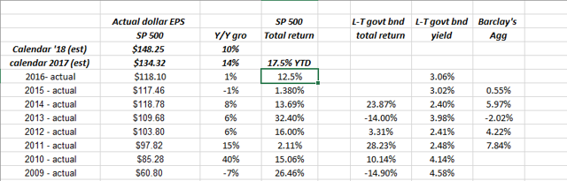 S&P 500 P/E Expansion/Contraction Since 1990 | Seeking Alpha