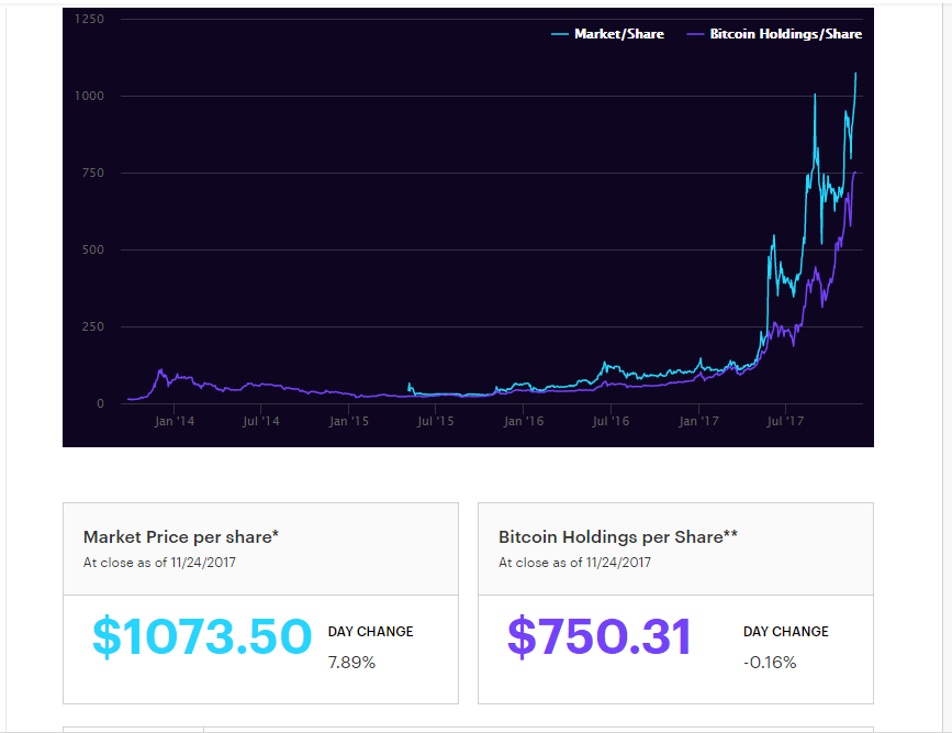 The Threat of Bitcoin Futures