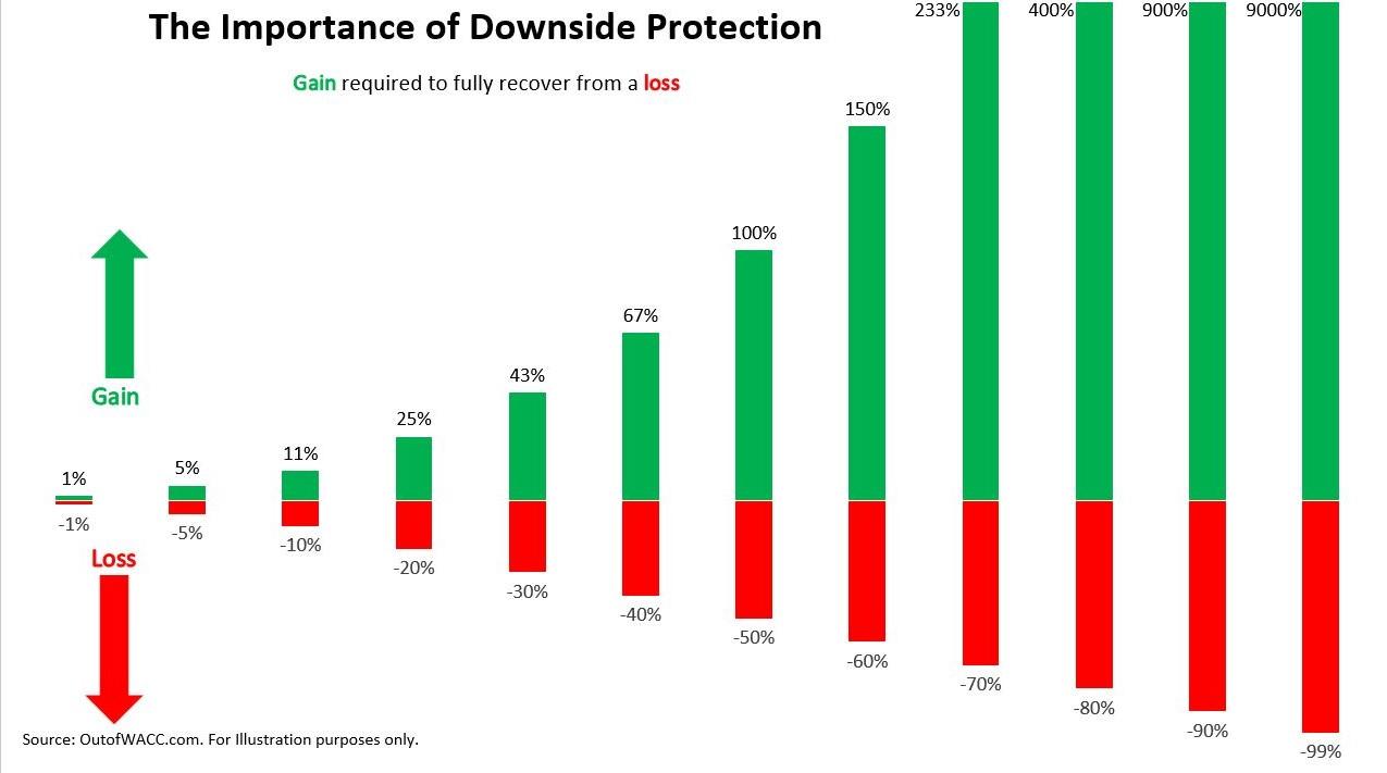 the-importance-of-downside-protection-spdr-s-p-500-trust-etf