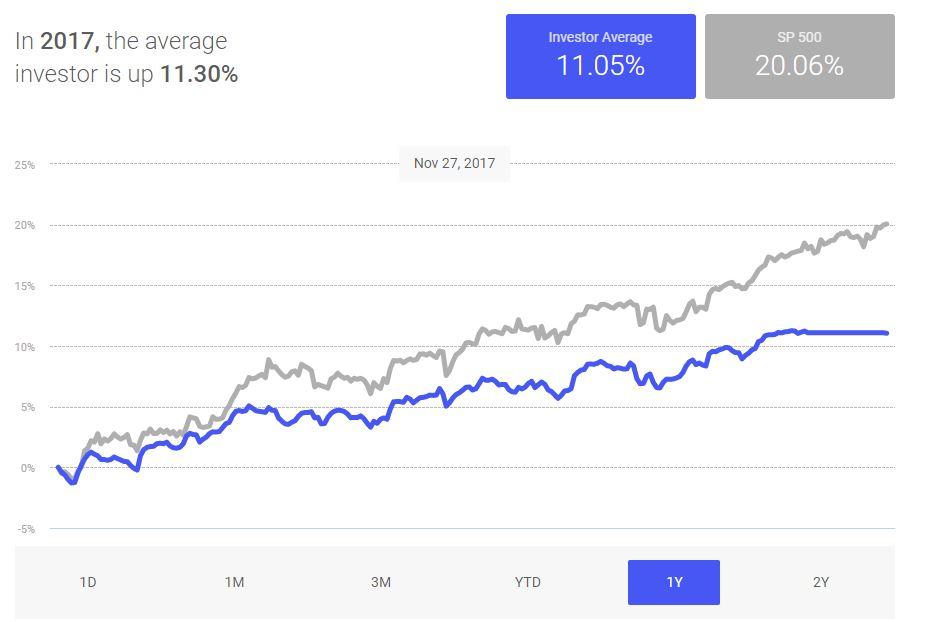 The Importance Of Downside Protection Nysearcaspy Seeking Alpha 7214