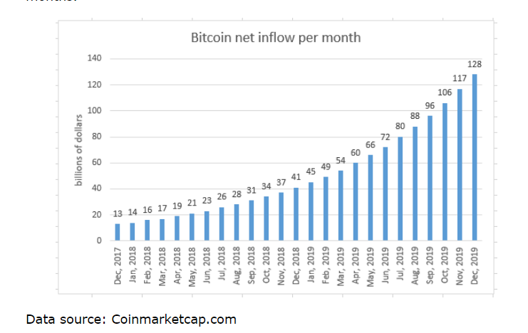 when you buy bitcoin who gets the money