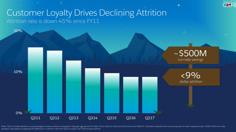 Salesforce.com: The Reality Of Aggressive Growth (NYSE:CRM) | Seeking Alpha