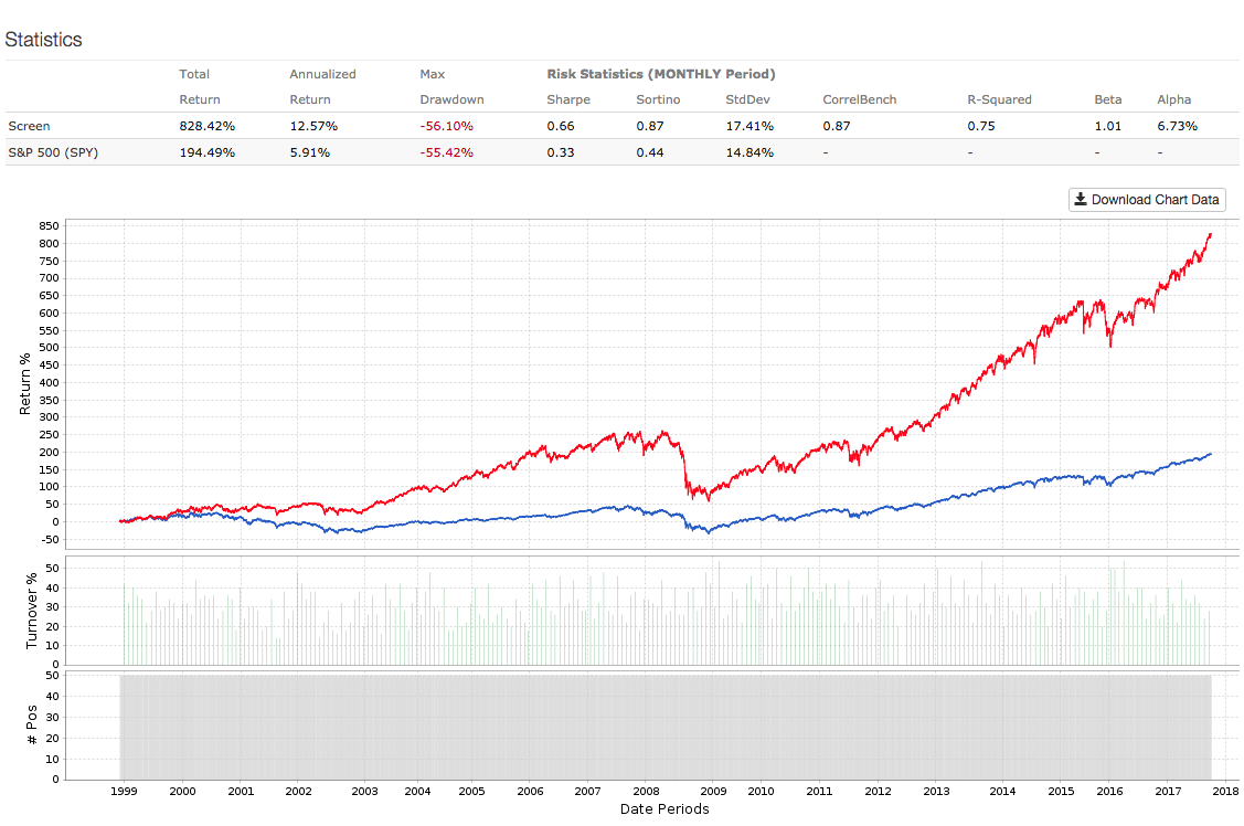 Home Depot Quality, Value And Momentum (NYSEHD) Seeking Alpha