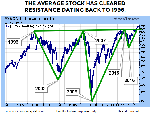 Vti Stock Chart