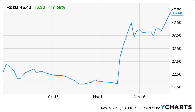 Netflix ipo year and initial price