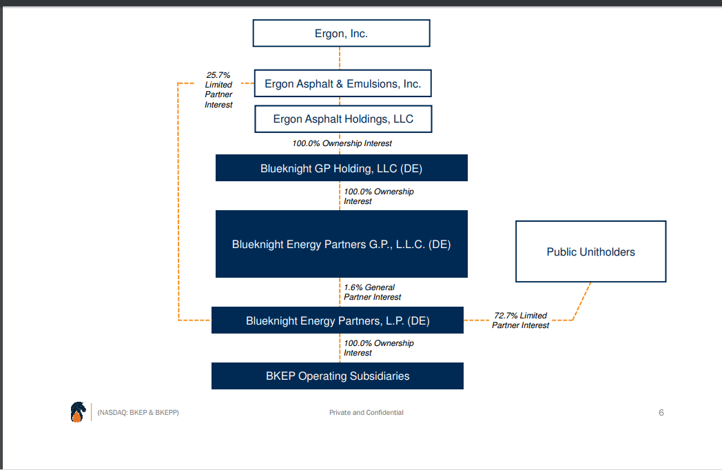 Blueknight Energy Partners The Biggest Insider Makes A Move (NASDAQ