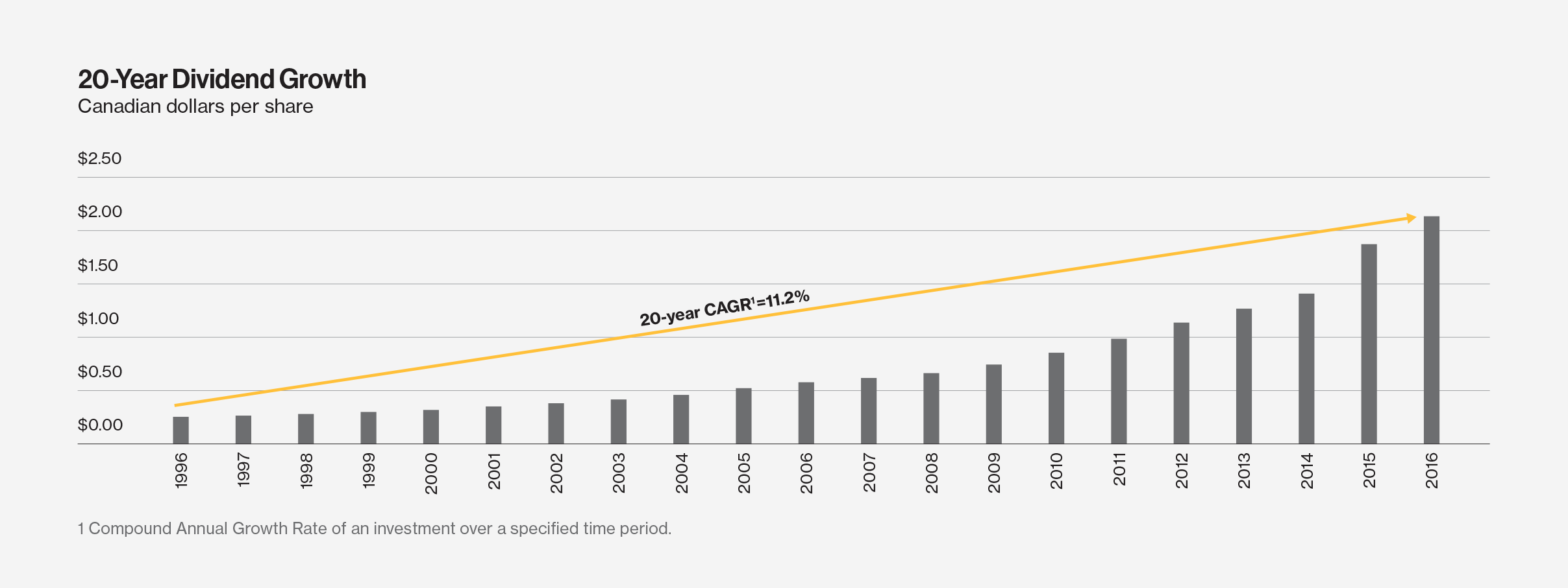 Is Enbridge At Risk Of A Value Trap? (NYSEENB) Seeking Alpha