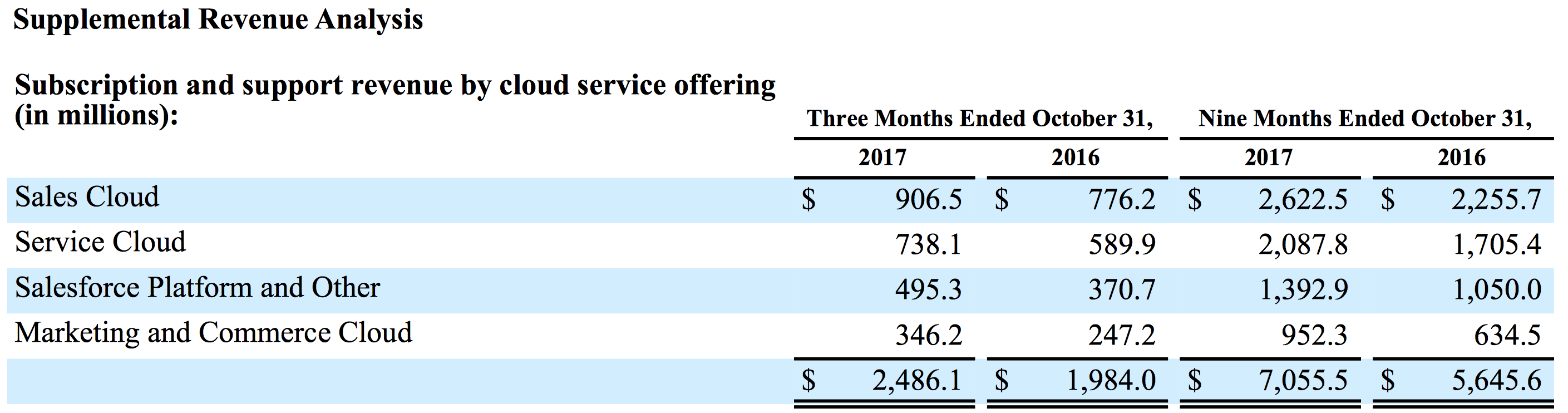 Revenue-Cloud-Consultant Latest Questions