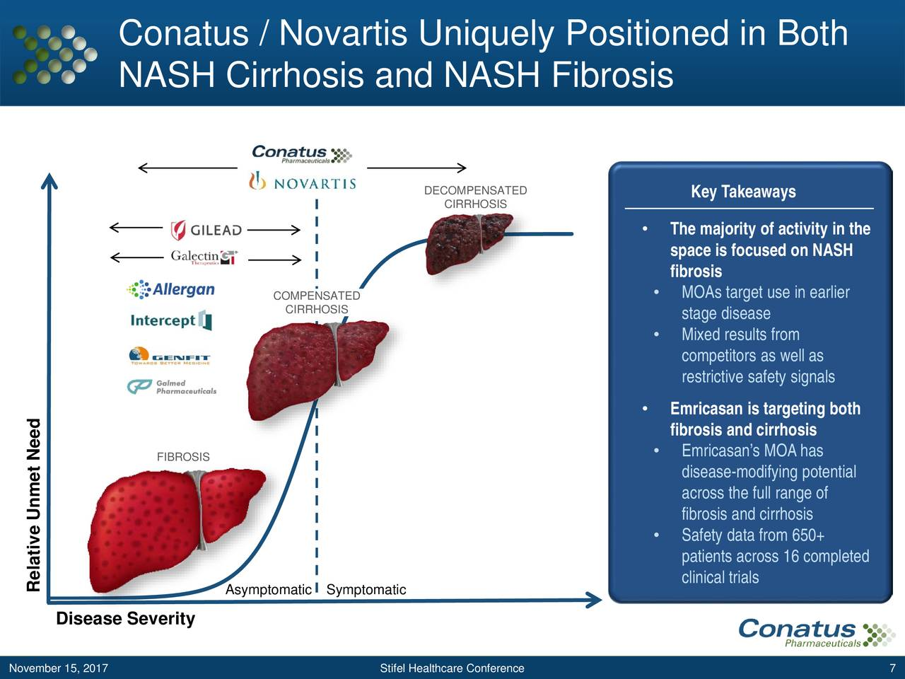 compensated-cirrhosis