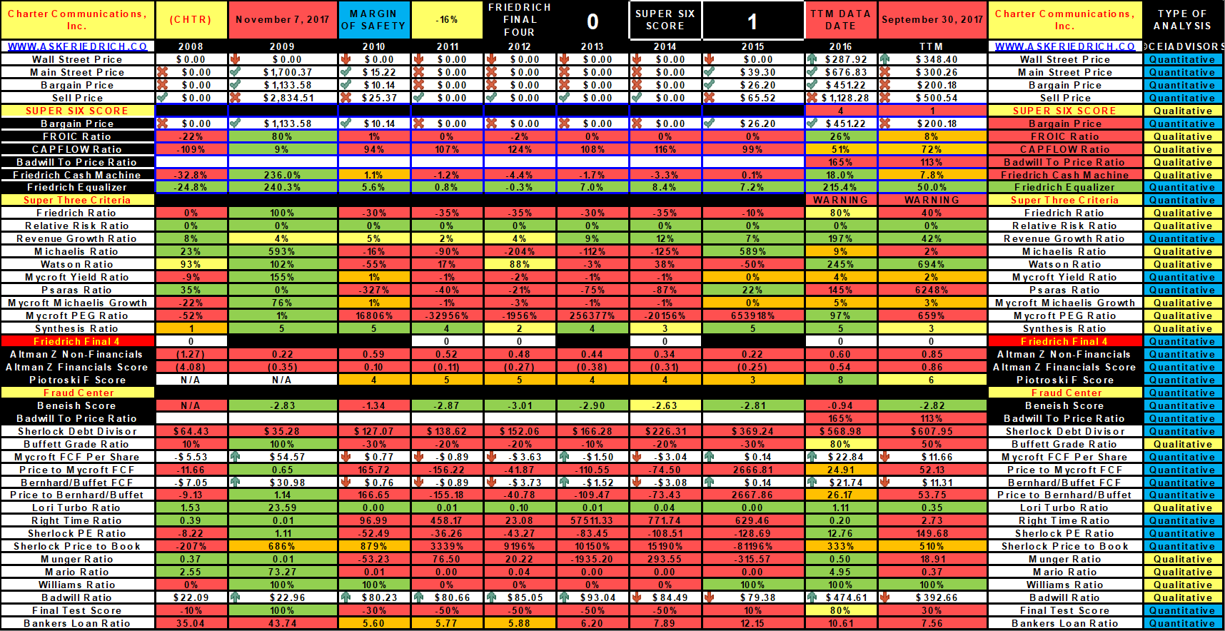 In Depth Analysis Of Berkshire Hathaway Portfolio (NYSE:BRK.A ...