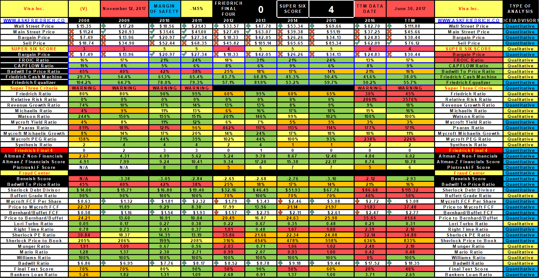 In Depth Analysis Of Berkshire Hathaway Portfolio (NYSE:BRK.A ...