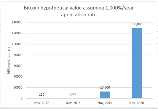 crypto currency craze