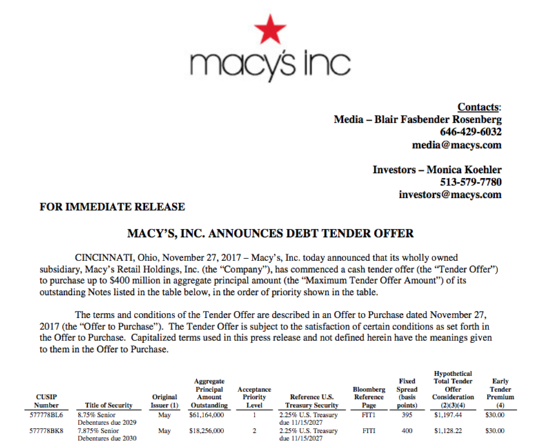 The Magic Of Macy's And 70 Million Shares Sold Short Macy's, Inc