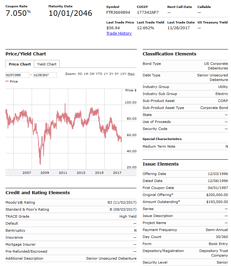 Frontier: The Alternative Way To Be Involved (NASDAQ:FYBR) | Seeking Alpha