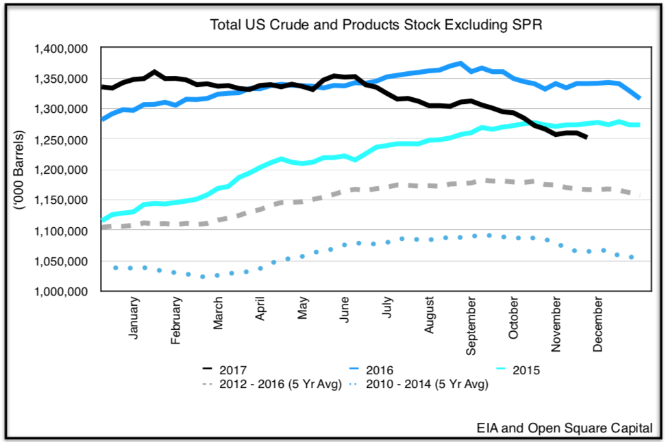 Crude oil futures decline on overseas leads