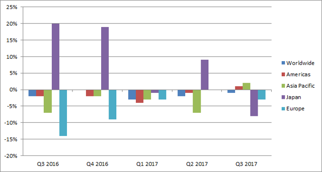 Tiffany: First Thoughts After Q3 (NYSE:TIF-DEFUNCT-909) | Seeking Alpha