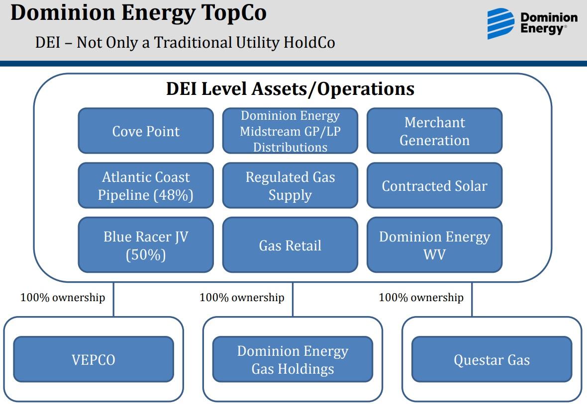 Dominion Energy Organizational Chart