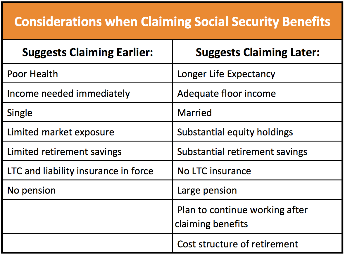 Social Security Benefits The Big Picture Seeking Alpha