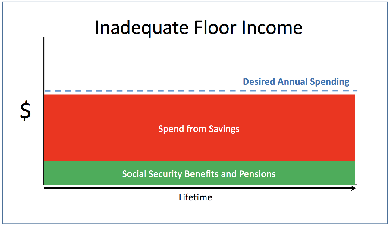 Social Security Benefits Chart