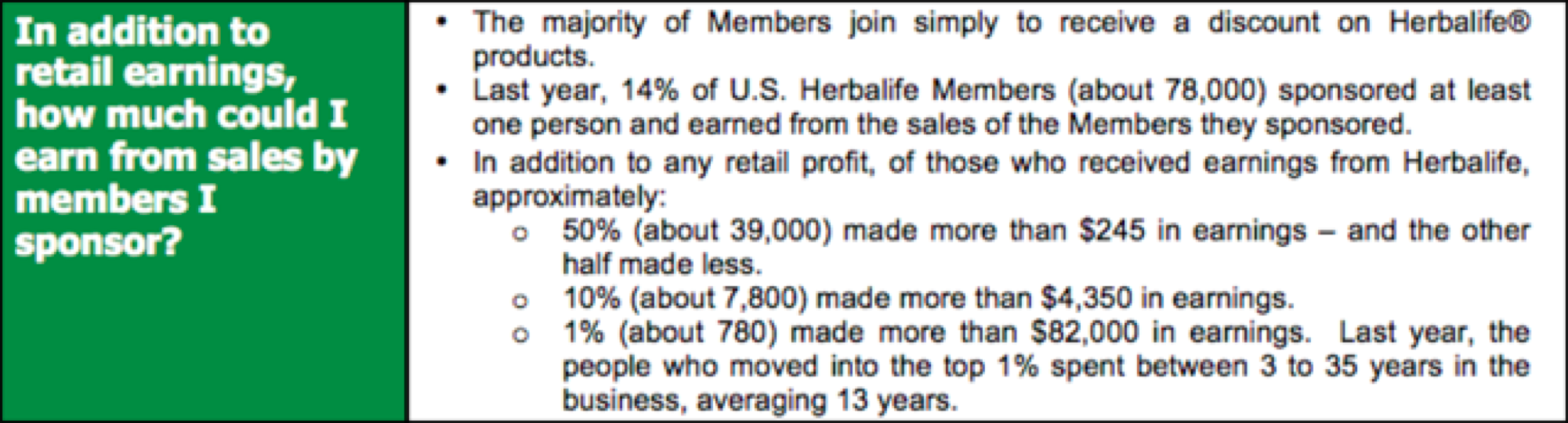 Herbalife Commission Chart