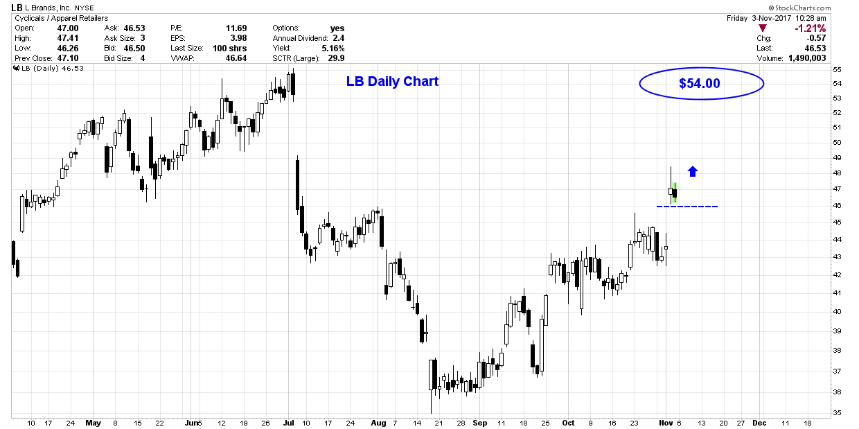 What happens to unvested stock options when you quit