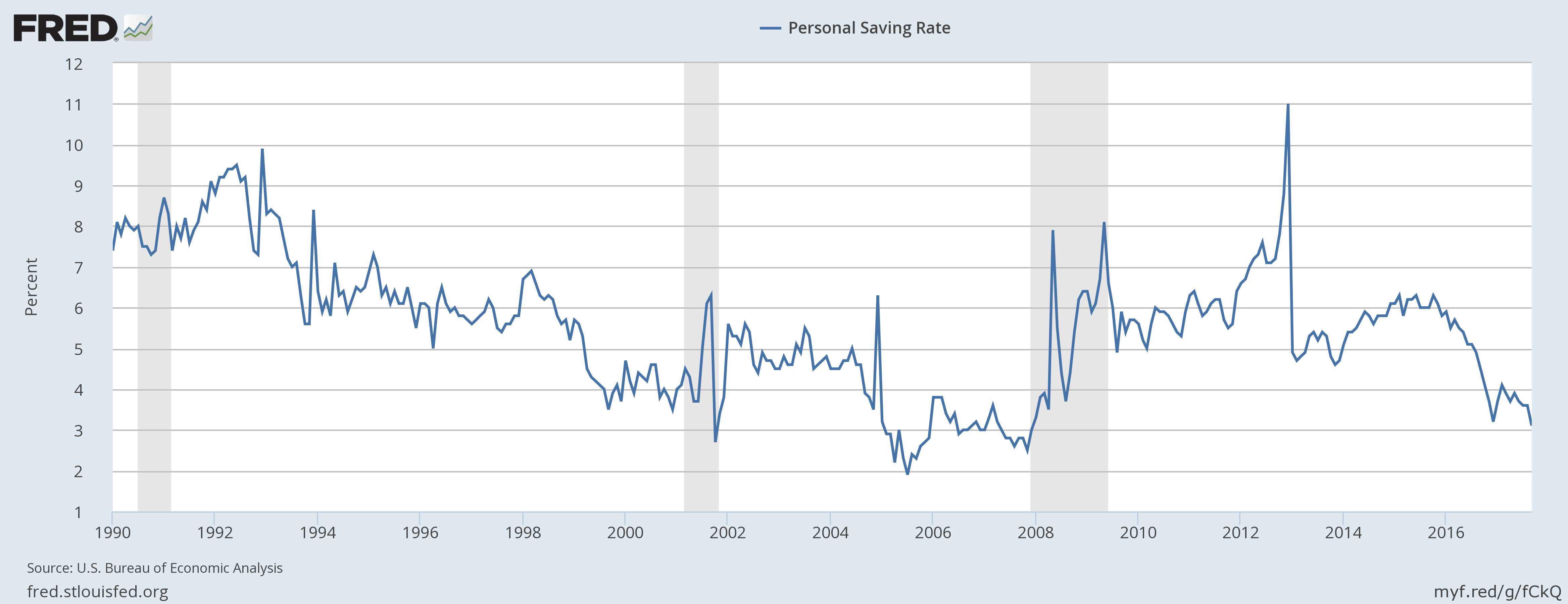 Will Retail Sales Continue Upward, Or Is This Temporary? | Seeking Alpha