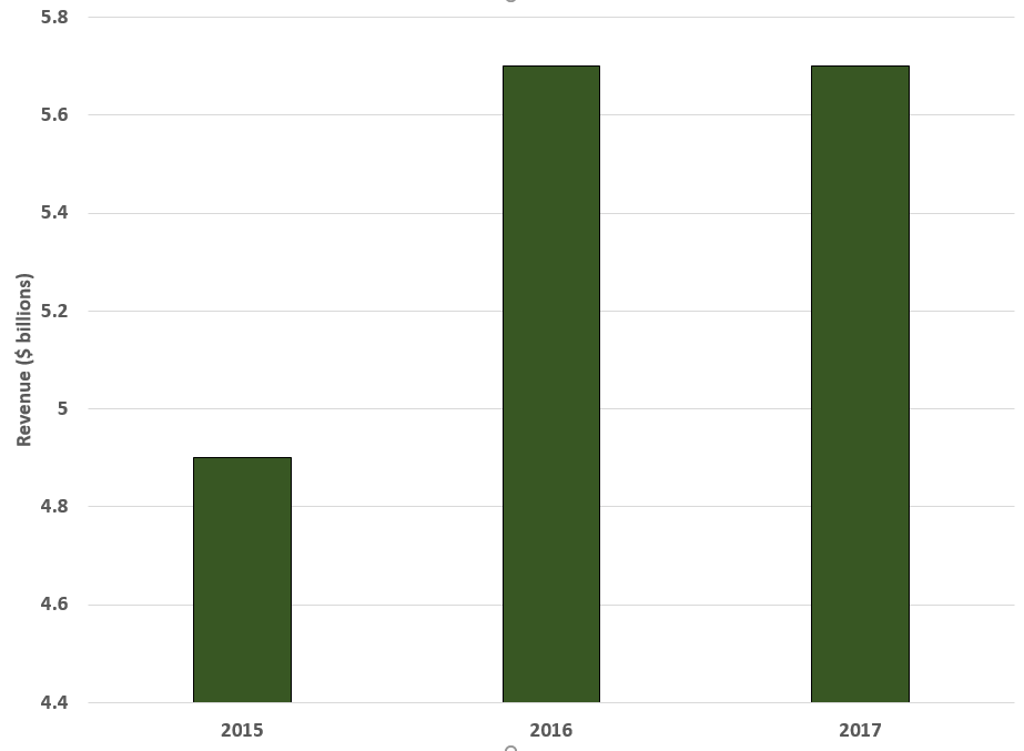 The Future Of Starbucks (NASDAQSBUX) Seeking Alpha