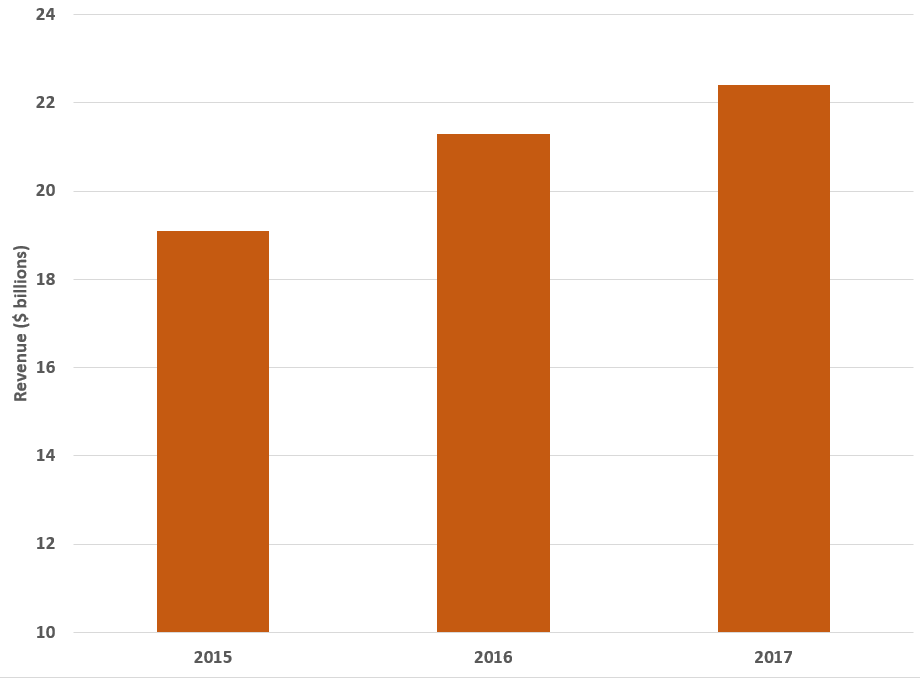 The Future Of Starbucks (NASDAQSBUX) Seeking Alpha